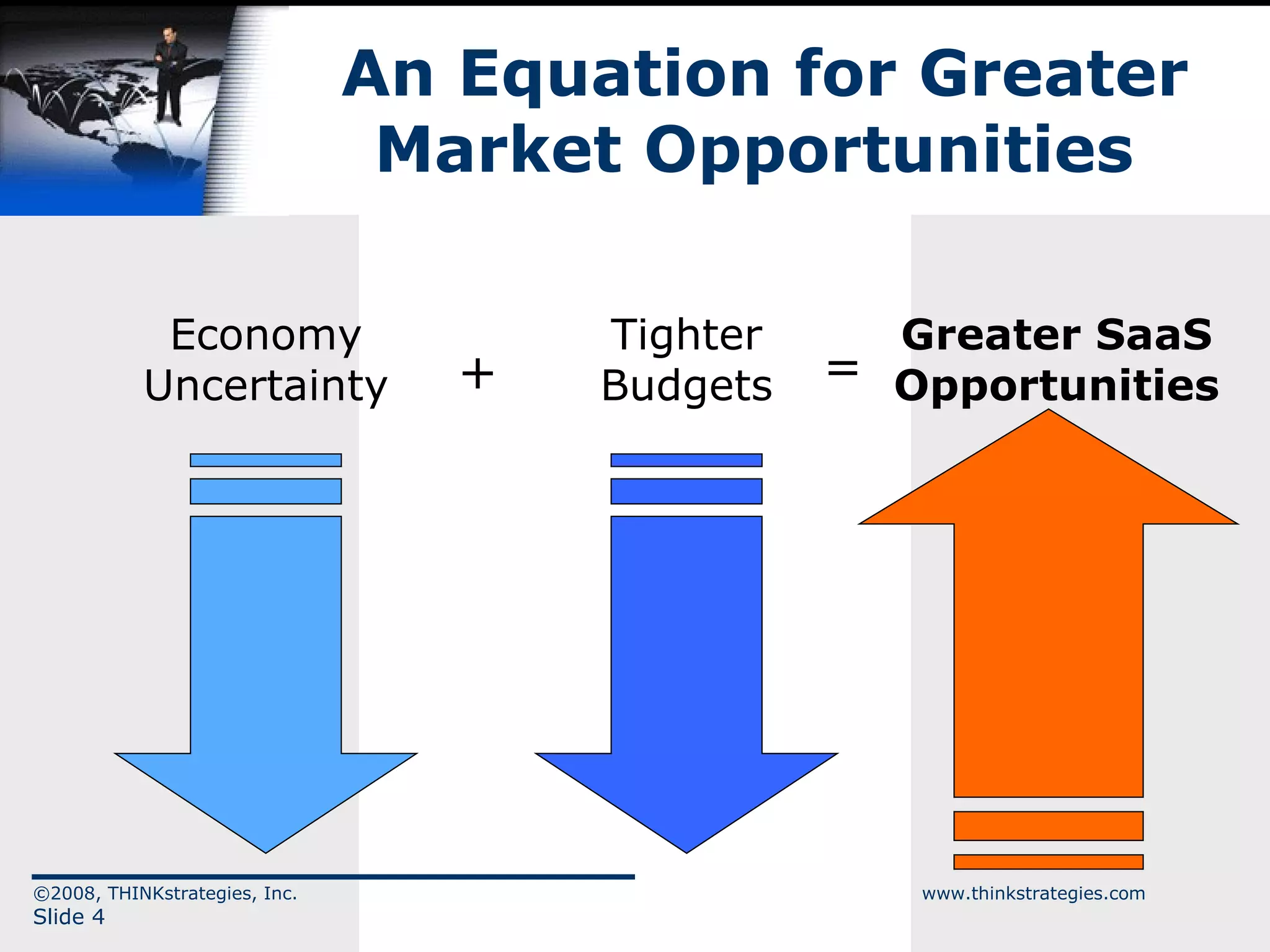 An Equation for Greater Market Opportunities  Economy Uncertainty Tighter Budgets Greater SaaS Opportunities + = 
