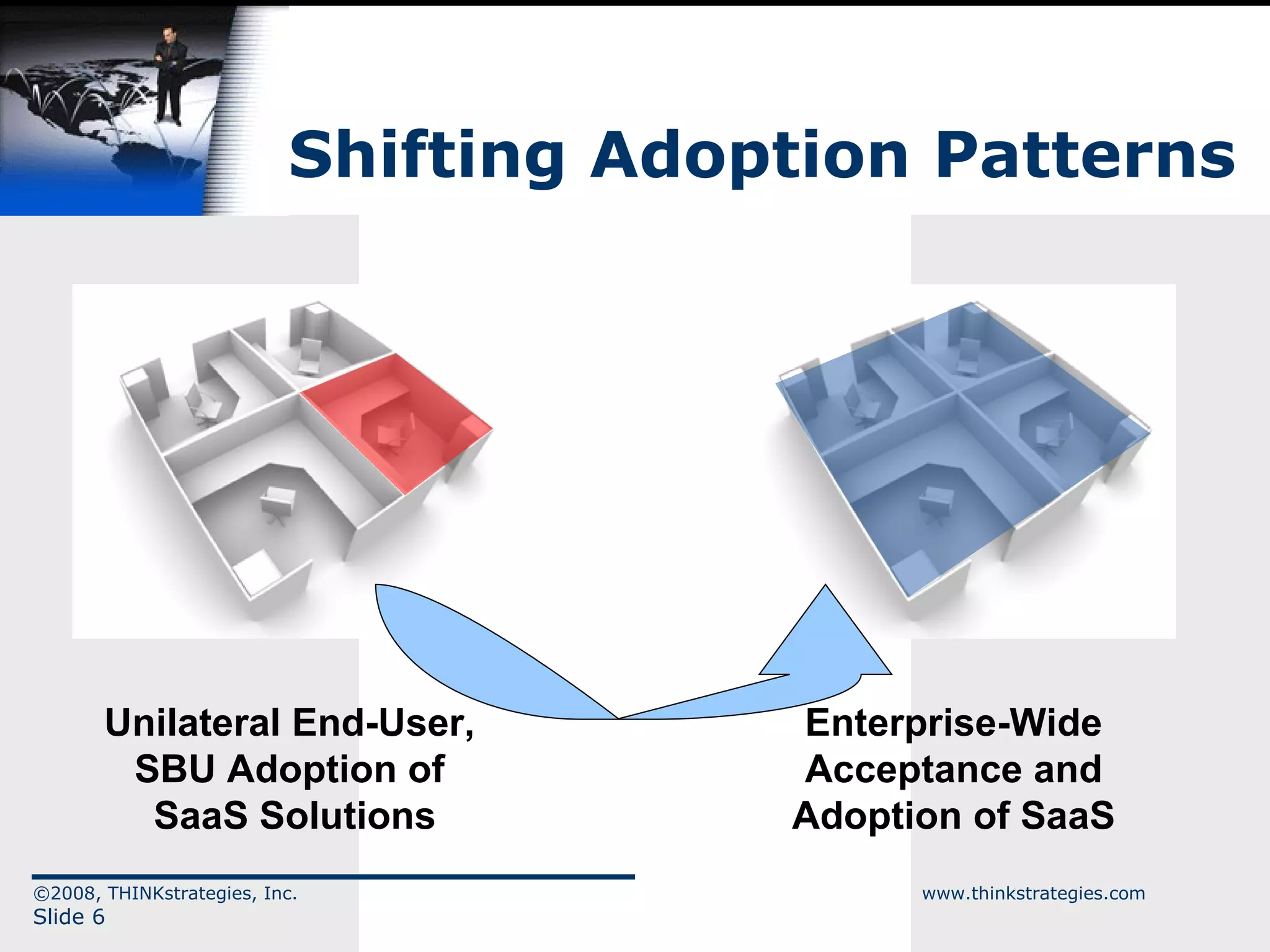 Shifting Adoption Patterns Unilateral End-User,  SBU Adoption of  SaaS Solutions Enterprise-Wide Acceptance and Adoption of SaaS 