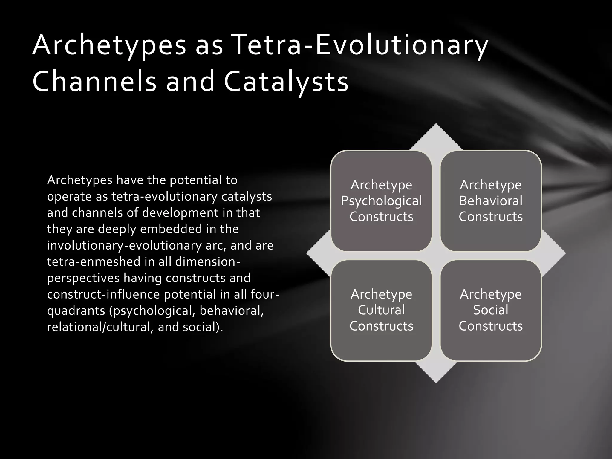 Archetypes have the potential to
operate as tetra-evolutionary catalysts
and channels of development in that
they are deeply embedded in the
involutionary-evolutionary arc, and are
tetra-enmeshed in all dimension-
perspectives having constructs and
construct-influence potential in all four-
quadrants (psychological, behavioral,
relational/cultural, and social).
Archetype
Psychological
Constructs
Archetype
Behavioral
Constructs
Archetype
Cultural
Constructs
Archetype
Social
Constructs
Archetypes as Tetra-Evolutionary
Channels and Catalysts
 