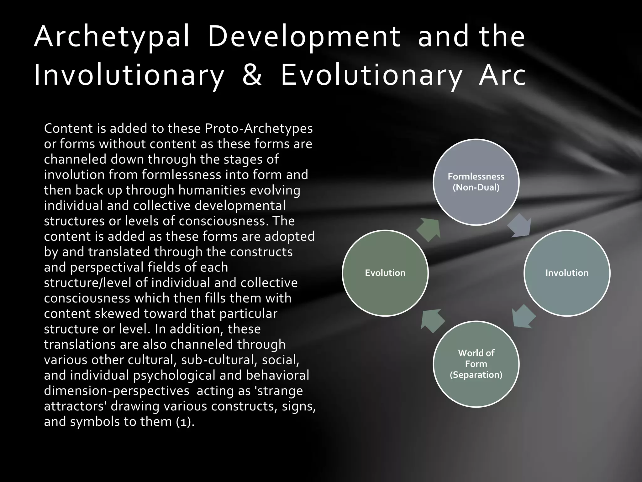 Content is added to these Proto-Archetypes
or forms without content as these forms are
channeled down through the stages of
involution from formlessness into form and
then back up through humanities evolving
individual and collective developmental
structures or levels of consciousness. The
content is added as these forms are adopted
by and translated through the constructs
and perspectival fields of each
structure/level of individual and collective
consciousness which then fills them with
content skewed toward that particular
structure or level. In addition, these
translations are also channeled through
various other cultural, sub-cultural, social,
and individual psychological and behavioral
dimension-perspectives acting as 'strange
attractors' drawing various constructs, signs,
and symbols to them (1).
Formlessness
(Non-Dual)
Involution
World of
Form
(Separation)
Evolution
Archetypal Development and the
Involutionary & Evolutionary Arc
 