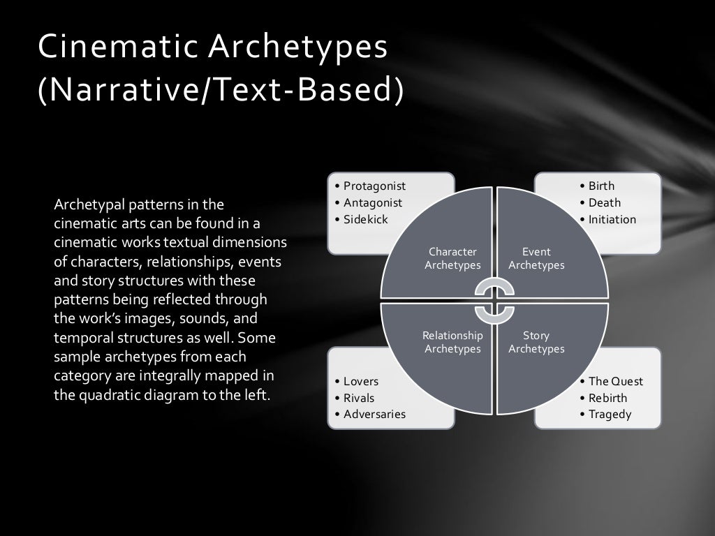 The Archetypal Lens