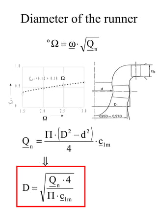 Diameter of the runner
                                        o
                                            Ω = ω ⋅ Qn

      1 .0

                    C   m l   = 0 . 1 2 + 0 .1 8 0 Ω (tiln æ rm   e t)

      0 .5
m l
C




      0
             1 .5                2 .0               2 .5                 3 .0
                                   0
                                       Ω



              Qn =
                   Π⋅ D −d
                           ⋅ c1m
                                                (          2                    2
                                                                                    )
                       4
                   ⇓
                                           Qn ⋅ 4
              D=
                                        Π ⋅ c1m
 