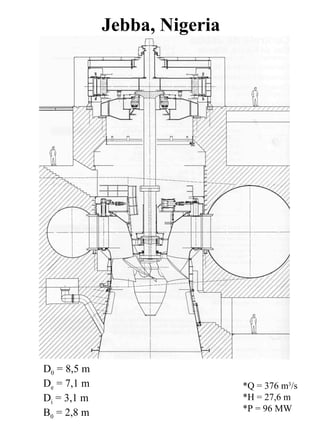 Jebba, Nigeria




D0 = 8,5 m
De = 7,1 m                    *Q = 376 m3/s
Di = 3,1 m                    *H = 27,6 m
B0 = 2,8 m                    *P = 96 MW
 