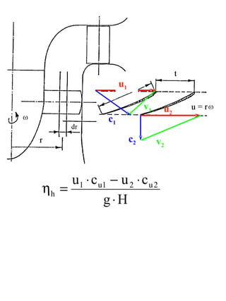 u1

                               v1    u2
                c1

                          c2        v2


     u 1 ⋅ c u1 − u 2 ⋅ c u 2
ηh =
              g⋅H
 