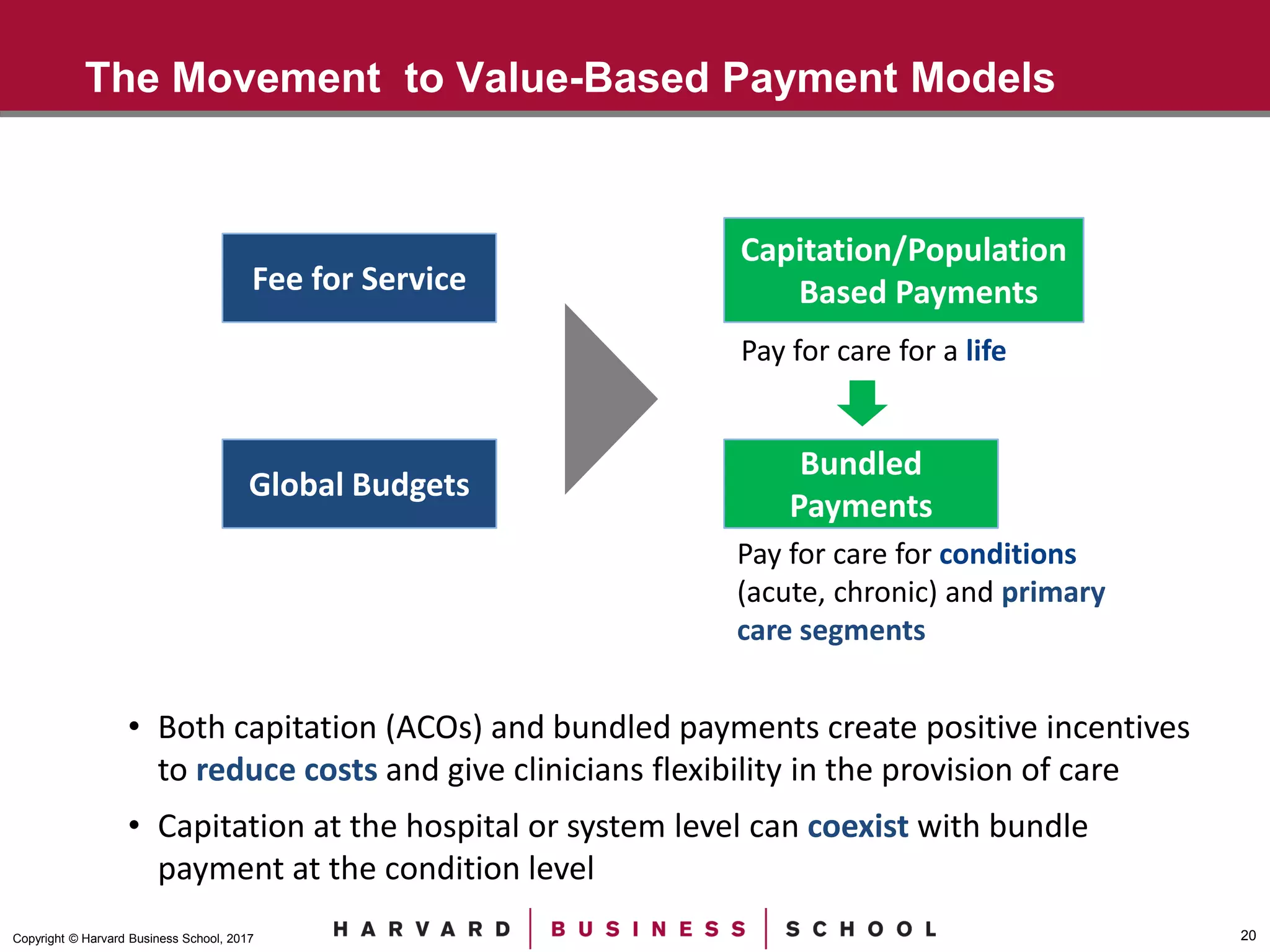 Robert Kaplan, Value Based Health Care | PDF
