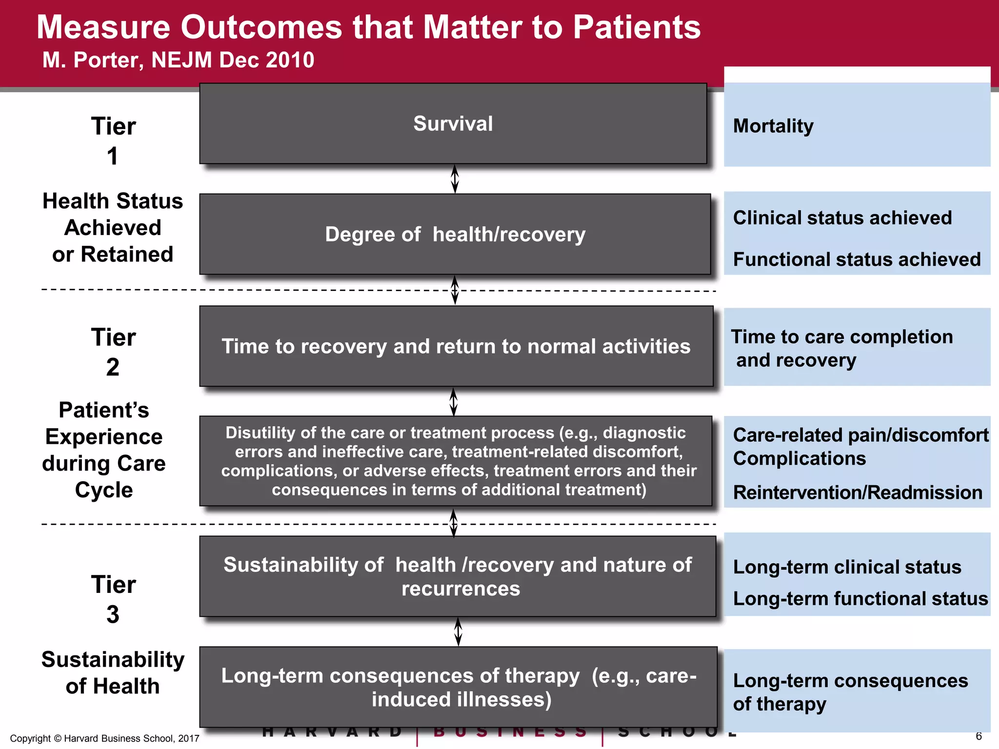 Robert Kaplan, Value Based Health Care | PDF