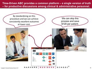 18Copyright © Harvard Business School, 2017
Time-Driven ABC provides a common platform – a single version of truth
– for productive discussions among clinical & administrative personnel.
By standardizing on this
procedure and we can achieve
consistently excellent outcomes
at lower cost.
We can skip this
process and save
$120 per patient.
18
 