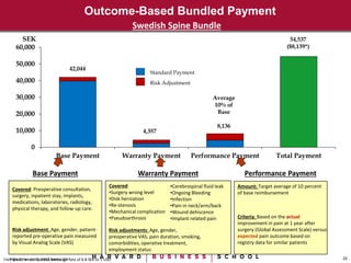 22Copyright © Harvard Business School, 2017
Outcome-Based Bundled Payment
0
10,000
20,000
30,000
40,000
50,000
60,000
Base Payment Warranty Payment Performance Payment Total Payment
SEK
Standard Payment
Risk Adjustment
54,537
($8,139*)
* Based on Jan 1, 2012 exchange rate of 6.8 SEK to 1 USD
42,044
4,357
Average
10% of
Base
8,136
Base Payment
Covered: Preoperative consultation,
surgery, inpatient stay, implants,
medications, laboratories, radiology,
physical therapy, and follow-up care.
Risk adjustment: Age, gender, patient-
reported pre-operative pain measured
by Visual Analog Scale (VAS)
Performance Payment
Amount: Target average of 10 percent
of base reimbursement
Criteria: Based on the actual
improvement in pain at 1 year after
surgery (Global Assessment Scale) versus
expected pain outcome based on
registry data for similar patients
Warranty Payment
Risk adjustments: Age, gender,
preoperative VAS, pain duration, smoking,
comorbidities, operative treatment,
employment status
Covered:
•Surgery wrong level
•Disk herniation
•Re-stenosis
•Mechanical complication
•Pseudoarthrosis
•Cerebrospinal fluid leak
•Ongoing Bleeding
•Infection
•Pain in neck/arm/back
•Wound dehiscence
•Implant related pain
Swedish Spine Bundle
Standard Payment
Risk Adjustment
 