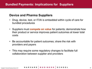 24Copyright © Harvard Business School, 2017
Device and Pharma Suppliers
• Drug, device, test, or IT/AI is embedded within cycle of care for
bundled procedures
• Suppliers must compete on value for patients; demonstrate how
their product or service improves patient outcomes at lower total
costs
• Be accountable for patient outcomes; share the risk with
providers and payers
• This may require some regulatory changes to facilitate full
collaboration between supplier and providers
Bundled Payments: Implications for Suppliers
 
