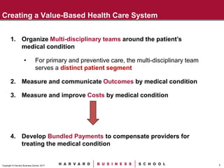 3Copyright © Harvard Business School, 2017
Creating a Value-Based Health Care System
1. Organize Multi-disciplinary teams around the patient’s
medical condition
• For primary and preventive care, the multi-disciplinary team
serves a distinct patient segment
2. Measure and communicate Outcomes by medical condition
3. Measure and improve Costs by medical condition
4. Develop Bundled Payments to compensate providers for
treating the medical condition
 