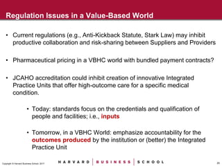 25Copyright © Harvard Business School, 2017
Regulation Issues in a Value-Based World
• Current regulations (e.g., Anti-Kic...