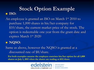 Common Do’s and Don’ts