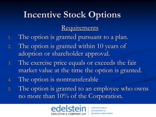 Incentive Stock Options (’s)