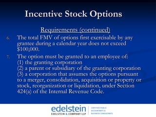 Nonqualified Stock Options (ϳ’s)