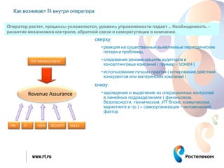 Как возникает RA внутри оператора


Оператор растет, процессы усложняются, уровень управляемости падает … Необходимость –
развитие механизмов контроля, обратной связи и саморегуляции в компании.
                                        сверху:
                                          • реакция на существенные выявляемые периодические
                                            потери и проблемы, 

            TOP MANAGEMENT                • следование рекомендациям аудиторов и
                                            консалтинговых компаний ( пример – SOX404 )
                                          • использование лучших практик ( копирование действий
                                            конкурентов или материнских компаний ) 
                                        снизу:
            Revenue Assurance             • зарождение и выделение из операционных контролей
                                            в линейных подразделениях ( финансовом,
                                            безопасности, техническом, ИТ блоке, комерческом,
                                            маркетинге и пр.) – самоорганизация + человеческий
                                            фактор


 FIN   IT      TECH   SECURTY   SALES




             www.rt.ru
 