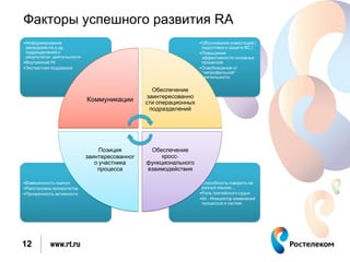 Факторы успешного развития RA
•Информирование                                                   •Обоснование инвестиций ( 
 менеджмента и др.                                                 подготовка и защита ВС )
 подразделений о                                                  •Повышение
 результатах деятельности                                          эффективности основных
•Внутренний PR                                                     процессов
•Экспертная поддержка                                             •Освобождение от
                                                                   “непрофильной”
                                                                   деятельности


                                                 Обеспечение
                                               заинтересованно
                            Коммуникации       сти операционных
                                                подразделений




                                 Позиция        Обеспечение
                            заинтересованног        кросс‐
                               о участника     функционального
                                процесса       взаимодействия

•Взвешенность оценок                                              •Способность говорить на
•Расстановка приоритетов                                           разных языках …
•Прозрачность активности                                          •Роль третейского судьи
                                                                  •RA ‐ Инициатор изменений
                                                                   процессов и систем




12         www.rt.ru
 