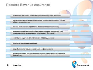 Процесс Revenue Assurance




6   www.rt.ru
 