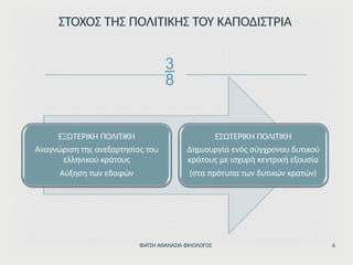 
ΣΤΟΧΟΣ ΤΗΣ ΠΟΛΙΤΙΚΗΣ ΤΟΥ ΚΑΠΟΔΙΣΤΡΙΑ
ΕΞΩΤΕΡΙΚΗ ΠΟΛΙΤΙΚΗ
Αναγνώριση της ανεξαρτησίας του
ελληνικού κράτους
Αύξηση των εδαφών
ΕΣΩΤΕΡΙΚΗ ΠΟΛΙΤΙΚΗ
Δημιουργία ενός σύγχρονου δυτικού
κράτους με ισχυρή κεντρική εξουσία
(στα πρότυπα των δυτικών κρατών)
ΦΑΤΣΗ ΑΘΑΝΑΣΙΑ ΦΙΛΟΛΟΓΟΣ 6
 