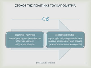 
ΣΤΟΧΟΣ ΤΗΣ ΠΟΛΙΤΙΚΗΣ ΤΟΥ ΚΑΠΟΔΙΣΤΡΙΑ
ΕΞΩΤΕΡΙΚΗ ΠΟΛΙΤΙΚΗ
Αναγνώριση της ανεξαρτησίας του
ελληνικού κράτους
Αύξηση των εδαφών
ΕΣΩΤΕΡΙΚΗ ΠΟΛΙΤΙΚΗ
Δημιουργία ενός σύγχρονου δυτικού
κράτους με ισχυρή κεντρική εξουσία
(στα πρότυπα των δυτικών κρατών)
ΦΑΤΣΗ ΑΘΑΝΑΣΙΑ ΦΙΛΟΛΟΓΟΣ 6
 