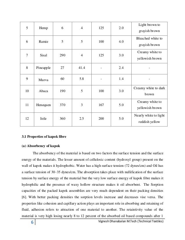 Physical Properties Of Kapok Fiber Physical Properties Of Kapok Fiber