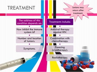 TREATMENT
The address of this
condition depends on:
How inhibit the immune
system is?
Number and location
of tumors.
Symptoms.
Treatments include:
Antiviral therapy
against HIV.
Combination with
chemotherapy.
Freezing
(cryotherapy).
Radiotherapy.
Lesions may
return after
treatment.
 