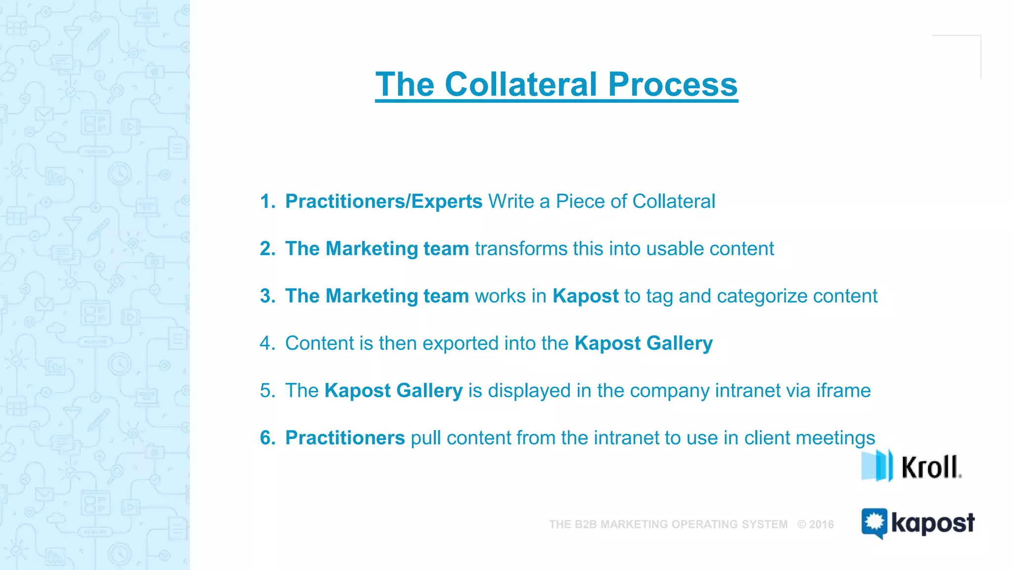 THE B2B MARKETING OPERATING SYSTEM © 2016
The Collateral Process
1. Practitioners/Experts Write a Piece of Collateral
2. The Marketing team transforms this into usable content
3. The Marketing team works in Kapost to tag and categorize content
4. Content is then exported into the Kapost Gallery
5. The Kapost Gallery is displayed in the company intranet via iframe
6. Practitioners pull content from the intranet to use in client meetings
 