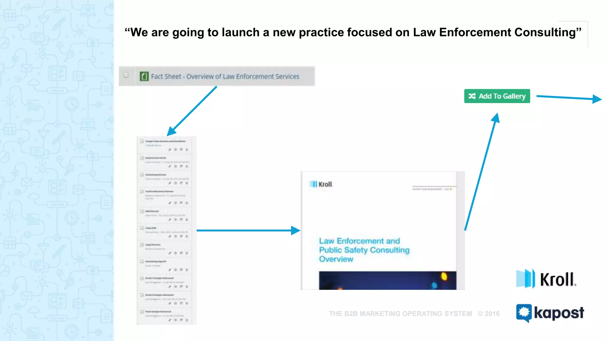 THE B2B MARKETING OPERATING SYSTEM © 2016
“We are going to launch a new practice focused on Law Enforcement Consulting”
 