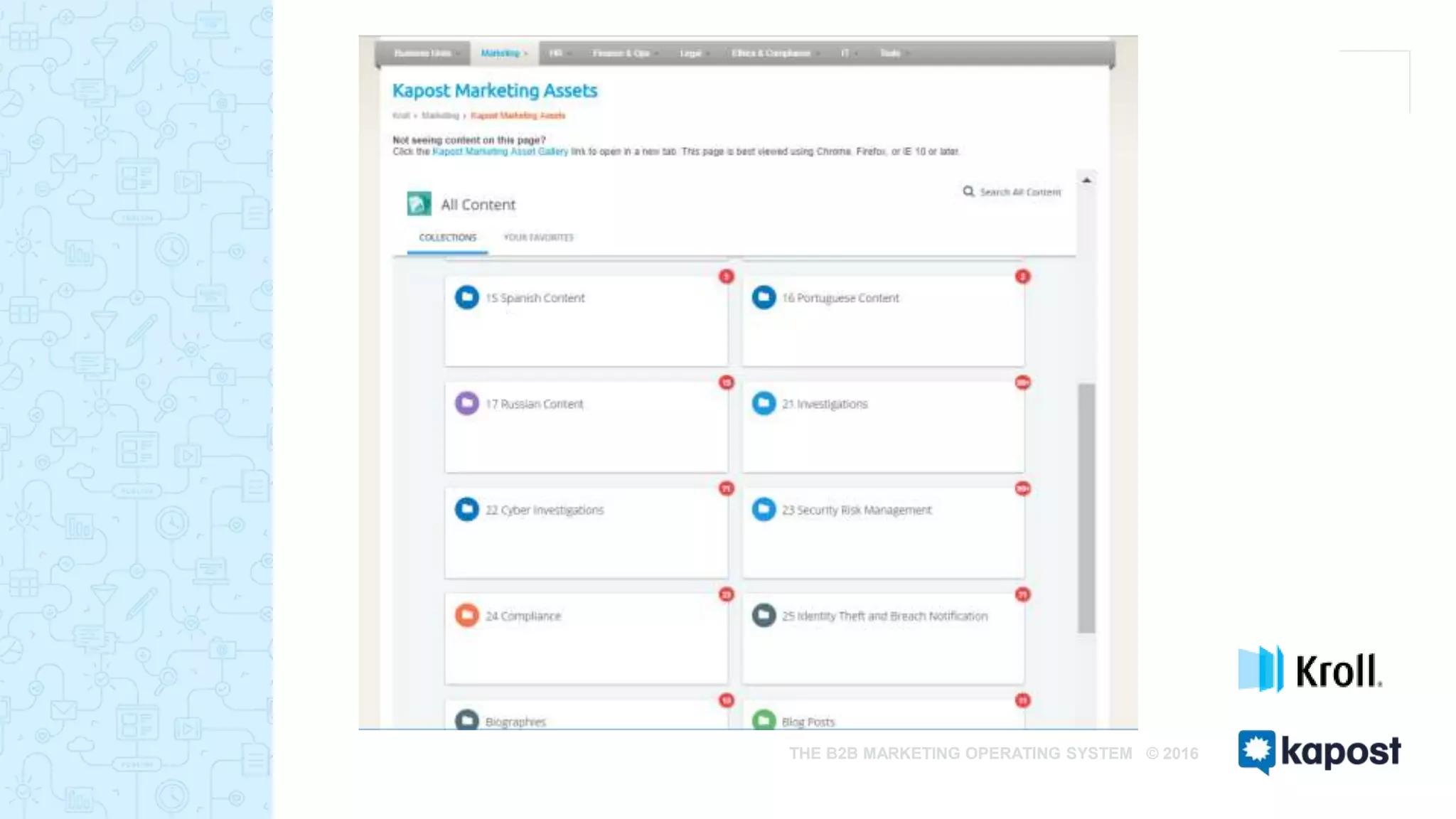 THE B2B MARKETING OPERATING SYSTEM © 2016
 