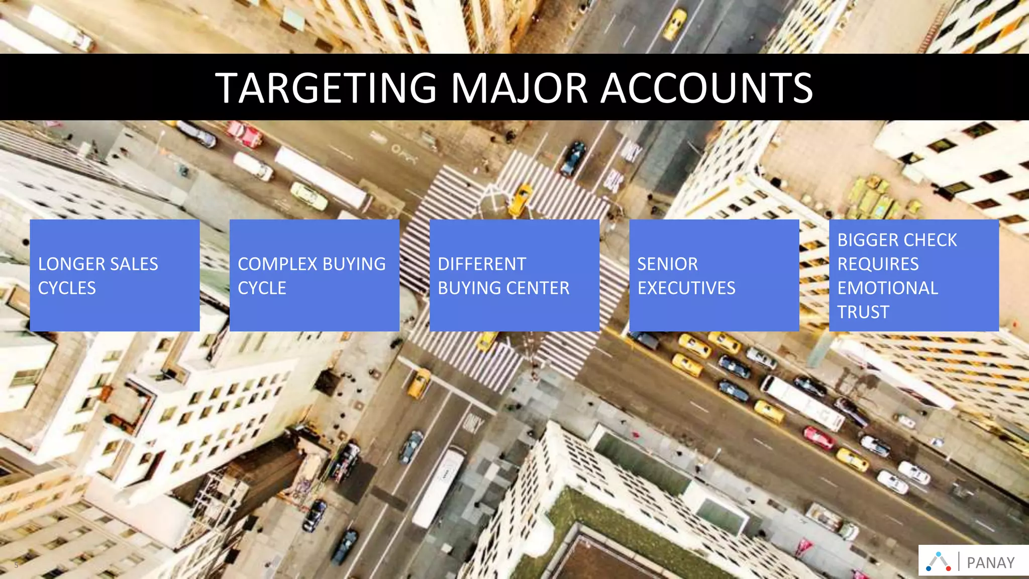 PANAY© Panaya | An Infosys Company
TARGETING MAJOR ACCOUNTS
LONGER SALES
CYCLES
COMPLEX BUYING
CYCLE
DIFFERENT
BUYING CENTER
SENIOR
EXECUTIVES
BIGGER CHECK
REQUIRES
EMOTIONAL
TRUST
PANAYPANAY5
 