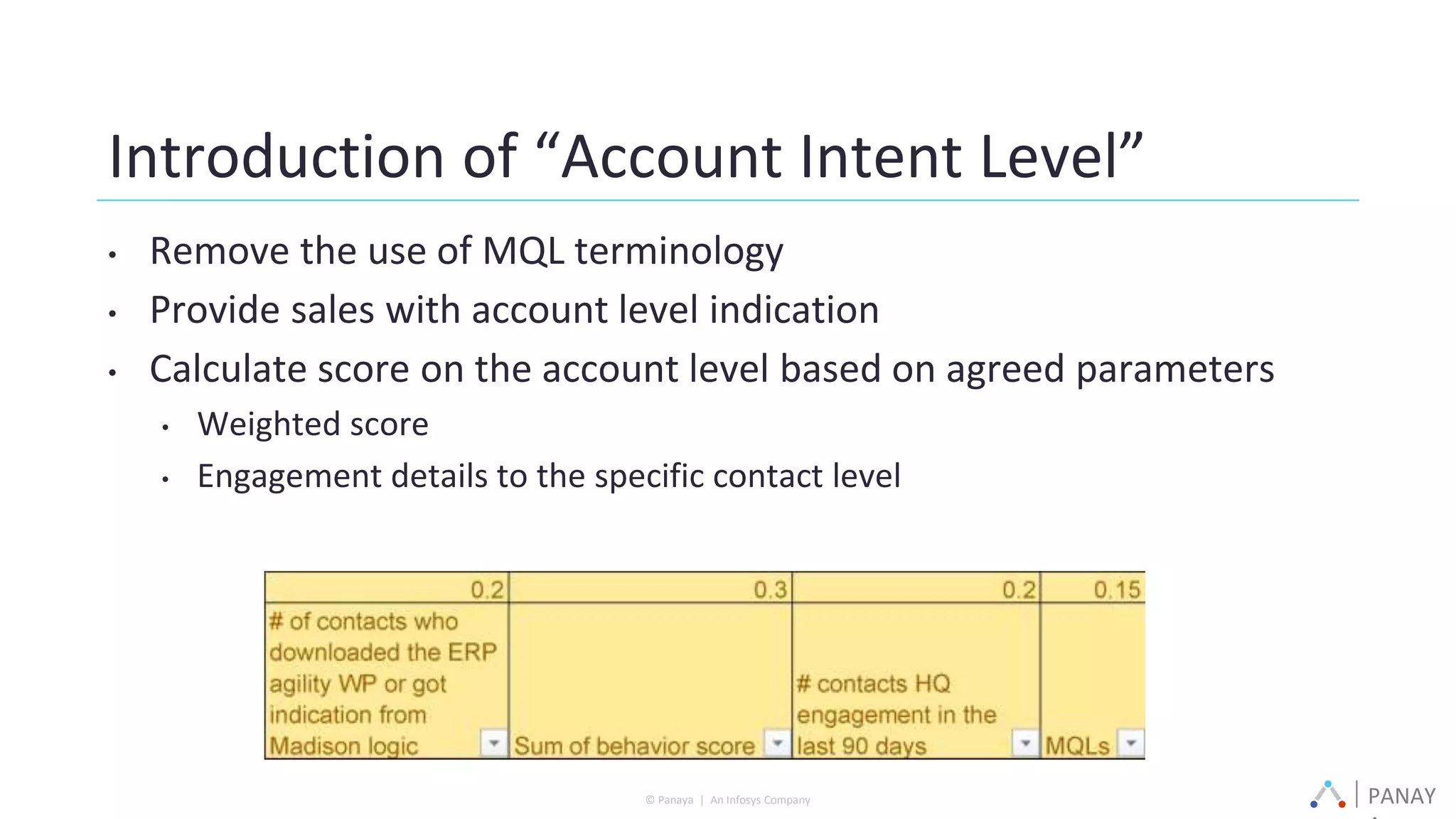 PANAY© Panaya | An Infosys Company
Introduction of “Account Intent Level”
• Remove the use of MQL terminology
• Provide sales with account level indication
• Calculate score on the account level based on agreed parameters
• Weighted score
• Engagement details to the specific contact level
 