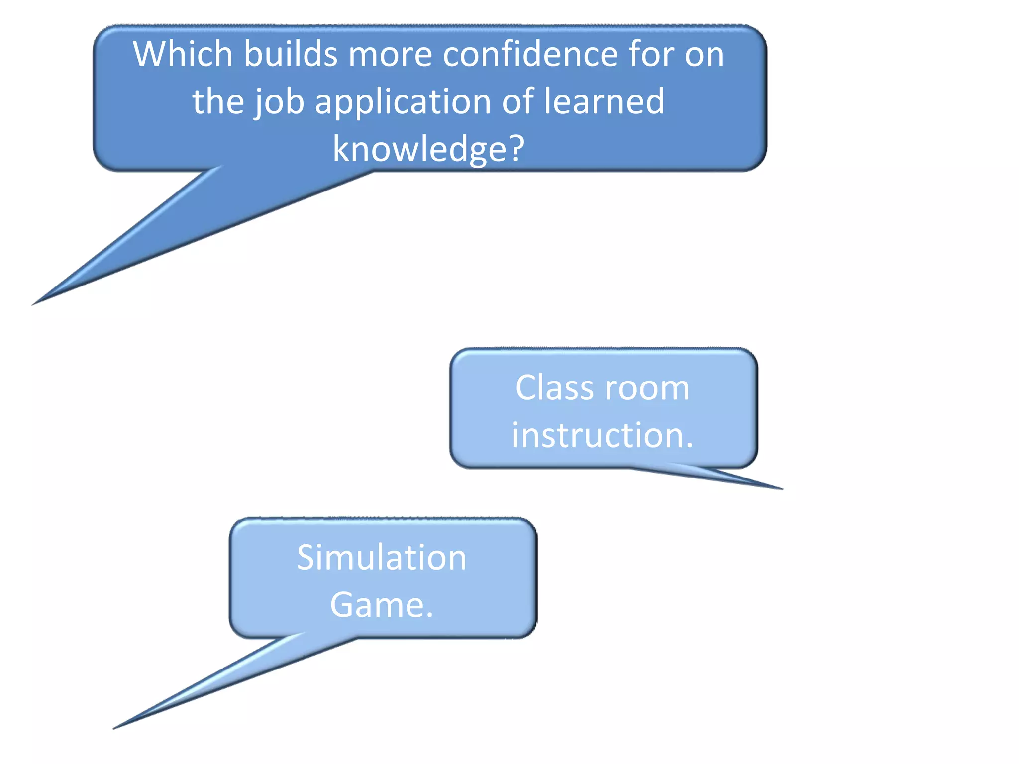 Which builds more confidence for on
the job application of learned
knowledge?
Class room
instruction.
Simulation
Game.
 