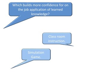 Which builds more confidence for on
the job application of learned
knowledge?
Class room
instruction.
Simulation
Game.
 