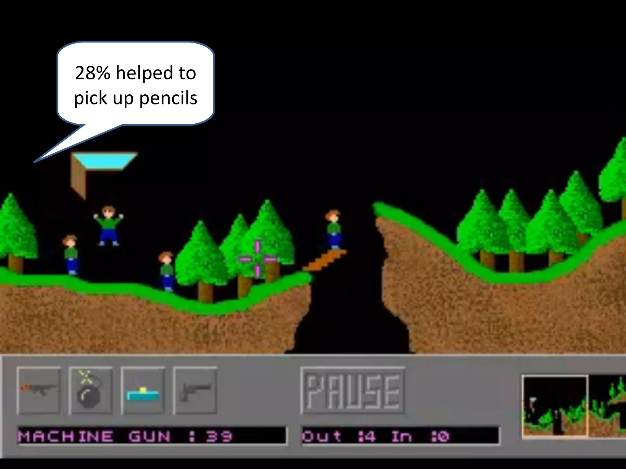 28% helped to
pick up pencils
 