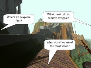 What must I do to
Where do I explore   achieve my goal?
     first?




                     What activities are of
                      the most value?
 
