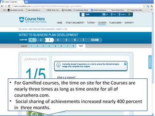 • For Gamified courses, the time on site for the Courses are
  nearly three times as long as time onsite for all of
  coursehero.com.
• Social sharing of achievements increased nearly 400 percent
  in three months.
 