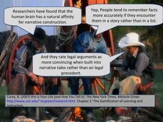 Researchers have found that the
    Researchers have found that the                     Yep, People tend to remember facts
                                                        Yep, People tend to remember facts
   human brain has a natural affinity
   human brain has a natural affinity                    more accurately if they encounter
                                                          more accurately if they encounter
      for narrative construction.
       for narrative construction.                      them in a story rather than in a list.
                                                         them in a story rather than in a list.




                      And they rate legal arguments as
                      more convincing when built into
                     narrative tales rather than on legal
                                  precedent.




Carey, B. (2007) this is Your Life (and How You Tell it). The New York Times. Melanie Green
 Carey, B. (2007) this is Your Life (and How You Tell it). The New York Times. Melanie Green
http://www.unc.edu/~mcgreen/research.html. Chapter 2 “The Gamification of Learning and
 http://www.unc.edu/~mcgreen/research.html. Chapter 2 “The Gamification of Learning and
Instruction.
 Instruction.
 