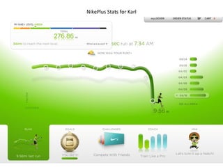NikePlus Stats for Karl
 