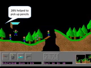 28% helped to
pick up pencils
 