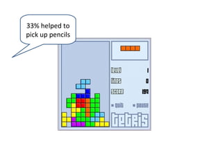 33% helped to
pick up pencils
 