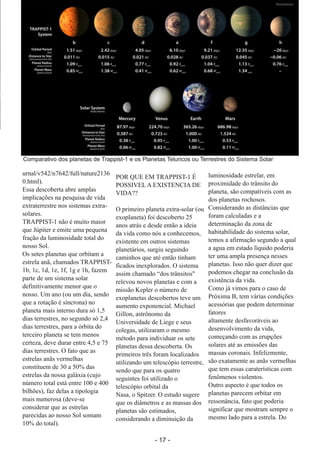 ­ 17 ­
Boletim Astronomico KAPPA CRUCIS ­ No. 1 ­ Primavera 2017
urnal/v542/n7642/full/nature2136
0.html).
Essa descoberta abre amplas
implicações na pesquisa de vida
extraterrestre nos sistemas extra­
solares.
TRAPPIST­1 não é muito maior
que Júpiter e emite uma pequena
fração da luminosidade total do
nosso Sol.
Os setes planetas que orbitam a
estrela anã, chamados TRAPPIST­
1b, 1c, 1d, 1e, 1f, 1g e 1h, fazem
parte de um sistema solar
definitivamente menor que o
nosso. Um ano (ou um dia, sendo
que a rotação é síncrona) no
planeta mais interno dura só 1,5
dias terrestres, no segundo só 2,4
dias terrestres, para a órbita do
terceiro planeta se tem menos
certeza, deve durar entre 4,5 e 75
dias terrestres. O fato que as
estrelas anãs vermelhas
constituem de 30 a 50% das
estrelas da nossa galáxia (cujo
número total está entre 100 e 400
bilhões), faz delas a tipologia
mais numerosa (deve­se
considerar que as estrelas
parecidas ao nosso Sol somam
10% do total).
POR QUE EM TRAPPIST­1 É
POSSIVEL A EXISTENCIA DE
VIDA??
O primeiro planeta extra­solar (ou
exoplaneta) foi descoberto 25
anos atrás e desde então a ideia
da vida como nós a conhecemos,
existente em outros sistemas
planetários, surgiu seguindo
caminhos que até então tinham
ficados inexplorados. O sistema
assim chamado “dos trânsitos"
relevou novos planetas e com a
missão Kepler o número de
exoplanetas descobertos teve um
aumento exponencial. Michael
Gillon, astrônomo da
Universidade de Liege e seus
colegas, utilizaram o mesmo
método para individuar os sete
planetas dessa descoberta. Os
primeiros três foram localizados
utilizando um telescópio terrestre,
sendo que para os quatro
seguintes foi utilizado o
telescópio orbital da
Nasa, o Spitzer. O estudo sugere
que os diâmetros e as massas dos
planetas são estimados,
considerando a diminuição da
luminosidade estrelar, em
proximidade do trânsito do
planeta, são compatíveis com as
dos planetas rochosos.
Considerando as distâncias que
foram calculadas e a
determinação da zona de
habitabilidade do sistema solar,
temos a afirmação segundo a qual
a agua em estado líquido poderia
ter uma ampla presença nesses
planetas. Isso não quer dizer que
podemos chegar na conclusão da
existência da vida.
Como já vimos para o caso de
Próxima B, tem várias condições
acessórias que podem determinar
fatores
altamente desfavoráveis ao
desenvolvimento da vida,
começando com as erupções
solares até as emissões das
massas coronais. Infelizmente,
são exatamente as anãs vermelhas
que tem essas caraterísticas com
fenômenos violentos.
Outro aspecto é que todos os
planetas parecem orbitar em
ressonância, fato que poderia
significar que mostram sempre o
mesmo lado para a estrela. Do
Comparativo dos planetas de Trappist­1 e os Planetas Teluricos ou Terrestres do Sistema Solar
 