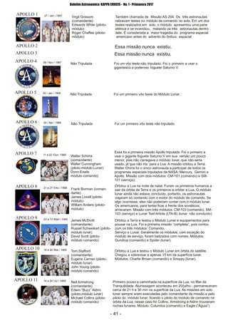 ­ 41 ­
Boletim Astronomico KAPPA CRUCIS ­ No. 1 ­ Primavera 2017
27 / Jan / 1967APOLLO 1
Também chamada de Missão AS­204. Os três astronautas
ralizavam testes no módulo de comando no solo. Em um dos
testes realizados em solo, o módulo apresentou uma pane
elétrica e se incendiou, matando os três astronautas dentro
dele. É considerada a maior tragédia do programa espacial
americano antes do advento do ônibus espacial
Virgil Grissom
(comandante)
Edwards White (piloto­
módulo)
Roger Chaffee (piloto­
módulo)
APOLLO 2 Essa missão nunca existiu.
APOLLO 3 Essa missão nunca existiu.
09 / Nov / 1967APOLLO 4 Foi um vôo teste não tripulado. Foi o primeiro a usar o
gigantesco e poderoso foguete Saturno V.
Não Tripulada
22 / Jan / 1968APOLLO 5 Foi um primeiro vôo teste do Módulo Lunar.Não Tripulada
04 / Abr / 1968APOLLO 6 Foi um primeiro vôo teste não tripulado.Não Tripulada
11 a 22 /Out / 1968APOLLO 7 Essa foi a primeira missão Apollo tripulada. Foi o primeiro a
usar o gigante foguete Saturno V em sua versão um pouco
menor, pois não carregava o módulo lunar, que não seria
usado, já que não iria para a Lua. A missão orbitou a Terra.
Walter Chirra foi o único astronauta a participar de todos os
programas espaciais tripulados da NASA: Mercury, Gemini e
Apollo. Missão com dois módulos: CM­101 (comando) e SM­
101 (serviço).
Walter Schirra
(comandante)
Walter Cunningham
(piloto­módulo Lunar)
Donn Eisele
módulo comando)
21 a 27 /Dez / 1968APOLLO 8 Orbitou a Lua na noite de natal. Foram os primeiros humanos a
sair da órbita da Terra e os primeiros a orbitar a Lua. O módulo
lunar ainda não estava concluído, portanto, os astronautas
viajaram só contando com o motor do módulo de comando. Se
algo ocorresse, eles não poderiam contar com o módulo lunar.
Os americanos, para tentar ficar a frente dos soviéticos,
arriscaram. Missão com três módulos: CM­103 (comando), SM­
103 (serviço) e Lunar Test Article (LTA­B) (lunar não concluído)
Frank Borman (coman­
dante)
James Lovell (piloto­
módulo)
William Anders (piloto­
módulo)
03 a 13 /Mart / 1969APOLLO 9
Orbitou a Terra e testou o Módulo Lunar e equipamentos para
pousar na Lua. Foi a primeira missão “completa”, pois contou
com os três módulos: Comando,
Serviço e Lunar. Geralmente os módulos, com exceção do
módulo de serviço, foram batizados com nomes. Módulos:
Gundrop (comando) e Spider (lunar).
James McDivitt
(comandante)
Russel Schweikart (piloto­
módulo lunar)
David Scott (piloto­
módulo comando)
18 a 26 /Mai / 1969APOLLO 10 Orbitou a Lua e testou o Módulo Lunar em órbita do satélite.
Chegou a sobrevoar a apenas 15 km da superfície lunar.
Módulos: Charlie Brown (comando) e Snoppy (lunar).
Tom Stafford
(comandante)
Eugene Cernan (piloto­
módulo lunar)
John Young (piloto­
módulo comando)
16 a 24 /Jul / 1969APOLLO 11 Primeiro pouso e caminhada na superfície da Lua, no Mar da
Tranquilidade. Alunissagem aconteceu em 20/julho ­ permaneceram
cerca de 21 h e 30 min na superfície da Lua. As missões em solo
lunar sempre eram executadas pelo comandante da missão e pelo
piloto do módulo lunar, ficando o piloto do módulo de comando na
órbita da Lua, nesse caso foi Collins. Armstrong e Aldrin trouxeram
rochas lunares. Módulo: Columbia (comando) e Eagle (“Águia”)
Neil Armstrong
(comandante)
Edwin “Buzz” Aldrin
(piloto­módulo lunar)
Michael Collins (piloto­
módulo comando)
 