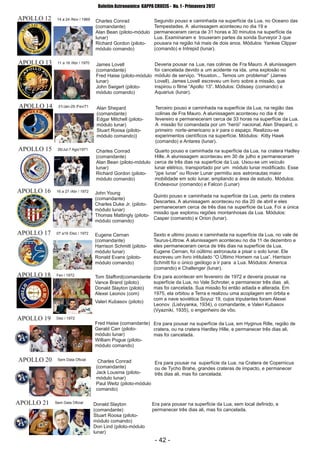 ­ 42 ­
Boletim Astronomico KAPPA CRUCIS ­ No. 1 ­ Primavera 2017
14 a 24 /Nov / 1969APOLLO 12 Segundo pouso e caminhada na superfície da Lua, no Oceano das
Tempestades. A alunissagem aconteceu no dia 19 e
permaneceram cerca de 31 horas e 30 minutos na superfície da
Lua. Examinaram e trouxeram partes da sonda Surveyor 3 que
pousara na região há mais de dois anos. Módulos: Yankee Clipper
(comando) e Intrepid (lunar).
Charles Conrad
(comandante)
Alan Bean (piloto­módulo
lunar)
Richard Gordon (piloto­
módulo comando)
11 a 16 /Abr / 1970APOLLO 13 Deveria pousar na Lua, nas colinas de Fra Mauro. A alunissagem
foi cancelada devido a um acidente na ida, uma explosão no
módulo de serviço. “Houston... Temos um problema!” (James
Lovell). James Lovell escreveu um livro sobre a missão, que
inspirou o filme “Apollo 13”. Módulos: Odissey (comando) e
Aquarius (lunar).
James Lovell
(comandante)
Fred Haise (piloto­módulo
lunar)
John Swigert (piloto­
módulo comando)
31/Jan­29 /Fev/71APOLLO 14 Terceiro pouso e caminhada na superfície da Lua, na região das
colinas de Fra Mauro. A alunissagem aconteceu no dia 4 de
fevereiro e permaneceram cerca de 33 horas na superfície da Lua.
A missão foi comandada por um “herói” nacional, Alan Shepard, o
primeiro norte­americano a ir para o espaço. Realizou­se
experimentos científicos na superfície. Módulos: Kitty Hawk
(comando) e Antares (lunar).
Alan Shepard
(comandante)
Edgar Mitchell (piloto­
módulo lunar)
Stuart Roosa (piloto­
módulo comando))
26/Jul­7 Ago/1971APOLLO 15 Quarto pouso e caminhada na superfície da Lua, na cratera Hadley
Hille. A alunissagem aconteceu em 30 de julho e permaneceram
cerca de três dias na superfície da Lua. Usou­se um veículo
lunar elétrico, transportado por um módulo lunar modificado. Esse
“jipe lunar” ou Rover Lunar permitiu aos astronautas maior
mobilidade em solo lunar, ampliando a área de estudo. Módulos:
Endeavour (comando) e Falcon (Lunar)
Charles Conrad
(comandante)
Alan Bean (piloto­módulo
lunar)
Richard Gordon (piloto­
módulo comando)
16 a 27 /Abr / 1972APOLLO 16
Quinto pouso e caminhada na superfície da Lua, perto da cratera
Descartes. A alunissagem aconteceu no dia 20 de abril e eles
permaneceram cerca de três dias na superfície da Lua. Foi a única
missão que explorou regiões montanhosas da Lua. Módulos:
Casper (comando) e Orion (lunar).
John Young
(comandante)
Charles Duke Jr. (piloto­
módulo lunar)
Thomas Mattingly (piloto­
módulo comando)
07 a19 /Dez / 1972APOLLO 17 Sexto e ultimo pouso e caminhada na superfície da Lua, no vale de
Taurus­Littrow. A alunissagem aconteceu no dia 11 de dezembro e
eles permaneceram cerca de três dias na superfície da Lua.
Eugene Cernan, foi oúltimo astronauta a pisar o solo lunar. Ele
escreveu um livro intitulado “O Último Homem na Lua”. Harrison
Schmitt foi o único geólogo a ir para a Lua. Módulos: America
(comando) e Challenger (lunar).
Eugene Cernan
(comandante)
Harrison Schmitt (piloto­
módulo lunar)
Ronald Evans (piloto­
módulo comando)
Fev / 1972APOLLO 18 Era para acontecer em fevereiro de 1972 e deveria pousar na
superfície da Lua, no Vale Schroter, e permanecer três dias ali,
mas foi cancelada. Sua missão foi então adiada e alterada. Em
1975, ela orbitou a Terra e realizou uma acoplagem em órbita e
com a nave soviética Soyuz 19, cujos tripulantes foram Alexei
Leonov (Listvyanka, 1934), o comandante, e Valeri Kubasov
(Vyazniki, 1935), o engenheiro de vôo.
Tom Stafford(comandante
Vance Brand (piloto)
Donald Slayton (piloto)
Alexei Leonov (com)
Valeri Kubasov (piloto)
Dez / 1972APOLLO 19
Era para pousar na superfície da Lua, em Hyginus Rille, região de
cratera, ou na cratera Hardley Hille, e permanecer três dias ali,
mas foi cancelada.
Fred Haise (comandante)
Gerald Carr (piloto­
módulo lunar)
William Pogue (piloto­
módulo comando)
Sem Data OficialAPOLLO 20 Era para pousar na superfície da Lua, na Cratera de Copernicus
ou de Tycho Brahe, grandes crateras de impacto, e permanecer
três dias ali, mas foi cancelada.
Charles Conrad
(comandante)
Jack Lousma (piloto­
módulo lunar)
Paul Weitz (piloto­módulo
comando)
Sem Data OficialAPOLLO 21 Era para pousar na superficie da Lua, sem local definido, e
permanecer três dias ali, mas foi cancelada.
Donald Slayton
(comandante)
Stuart Roosa (piloto­
módulo comando)
Don Lind (piloto­módulo
lunar)
 