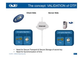 The concept: VALIDATION of OTP

                                Client Side              Server Side




                                              Internet



             Encryption Algorithm                                  Encryption Algorithm




               Key             Time                                    Key       Time




       •    Need for Secure Transport & Secure Storage of secret key
       •    Need for Synchronization of time
© 2013 - VASCO Data Security                                                              19
 