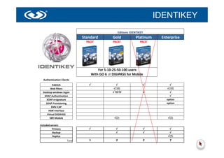 IDENTIKEY
                                                            Editions IDENTIKEY
                                       Standard          Gold           Platinum    Enterprise
                                         PACK!           PACK!             PACK!




                                                For 5‐10‐25‐50‐100 users
                                            With GO 6 or DIGIPASS for Mobile
           Authentication Clients
                   RADIUS                 √                 √                √          √
                 Web filters                              √(10)                       √(10)
           Desktop windows logon                         √ NEW               √          √
            SOAP Authentication                                                         √
              SOAP e‐signature                                                        option
             SOAP Provisioning                                                        option
                  EMV‐CAP
               HSM Interface
              Virtual DIGIPASS
                SBR Module                                √(2)                         √(2)

         Included servers
                   Primary                √                √                 √          √
                    Backup                                 √                 √          √
                    Replica                                                            √(5)
                               Total      1                2                 2          7
© 2013 - VASCO Data Security
 