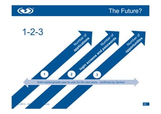 The Future?


   1-2-3



                      1                     2                    3

                Solid market growth year by year for the next years, confirmed by Gartner.




© 2013 - VASCO Data Security                                                                 25
 