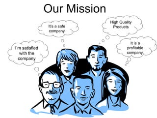 High Quality
Products
I’m satisfied
with the
company
It’s a safe
company
It is a
profitable
company.
Our Mission
 