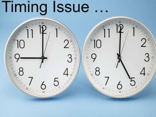 Timing Issue …
 