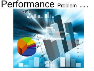 Performance Problem …
 