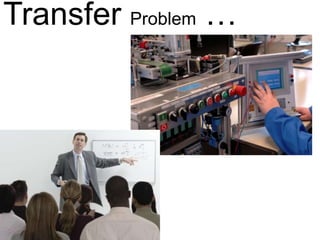 Transfer Problem …
 