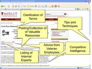 Clarification of
Terms
Tips and
Techniques
Advice from
Veteran
Employees
Competitive
Intelligence
Posting/Collection of
of Valuable
Resources
Listing of
Internal
Experts
 